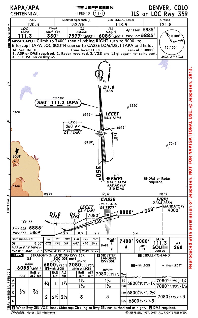 How To Read Jeppesen Airport Charts